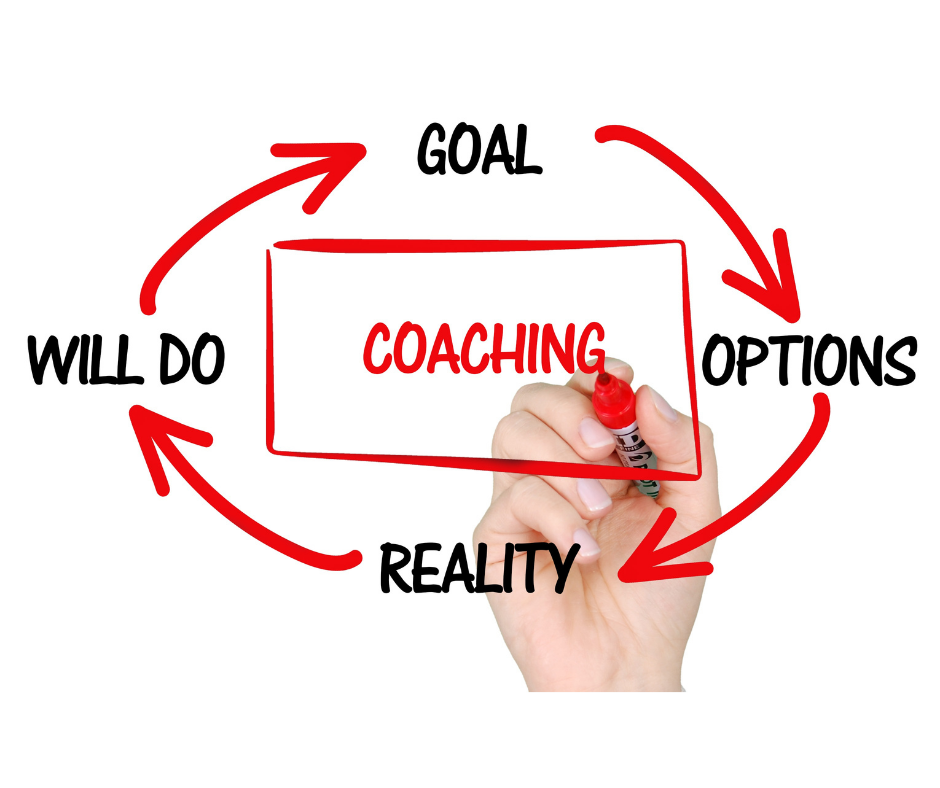 coaching reality circle